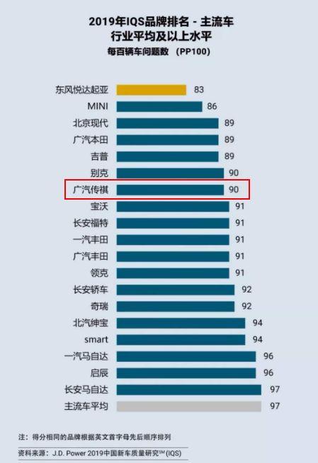 百万口碑加身,月销轻松过万,第二代传祺GS4值得你细品