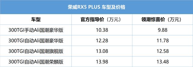 新国潮智联网SUV荣威RX5 PLUS郑州上市 荣威MARVEL-R惊艳亮相