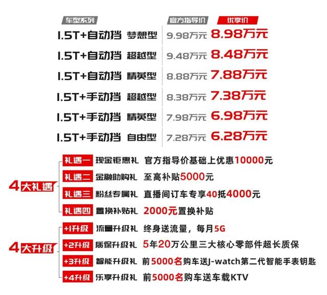 小型SUV阵营冲出黑马,机甲造型德系品质,顶配不足10万能火吗?