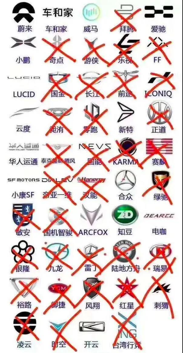 理想ONE掉队,国内新势力差点被剃光头,6月新能源再洗牌