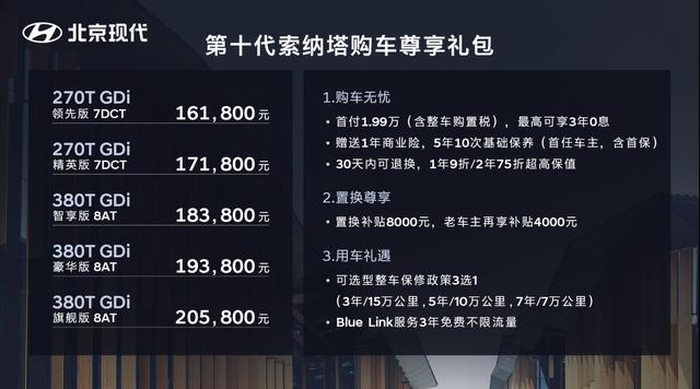 16.18万元-20.58万元 北京现代第十代索纳塔树立B级车行业新标杆