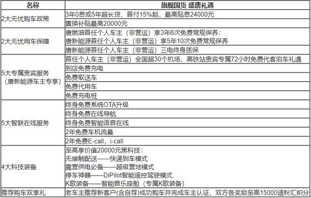 DM、EV、燃油豪华阵容齐聚一“唐”2021款唐强大上市