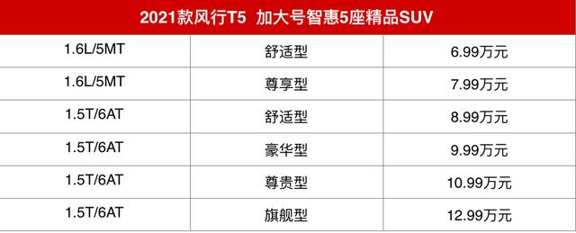 售价6.99万起 2021款风行T5重庆上市