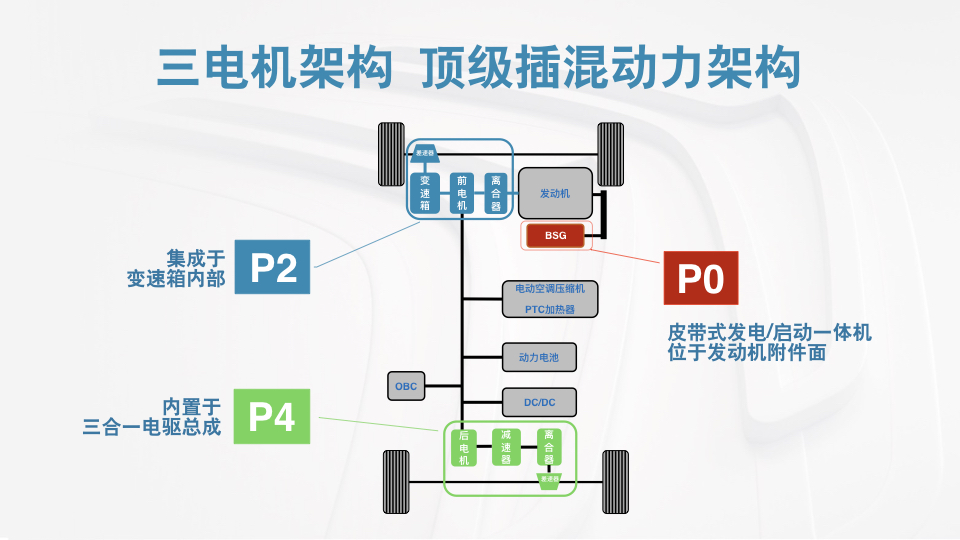 从天逸PHEV开始,我们要换种眼光看东风雪铁龙