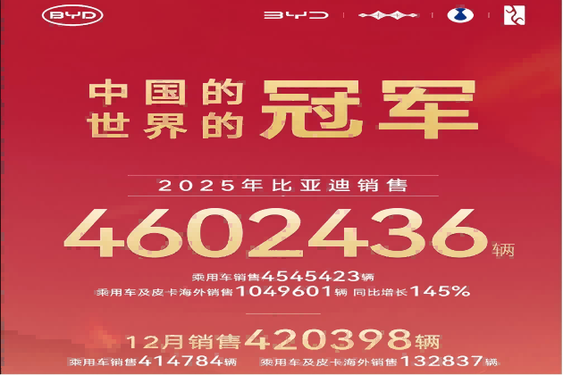 2025��ȫ��綯�������������������ǵϵǶ����ս���˹���԰�ʱ��